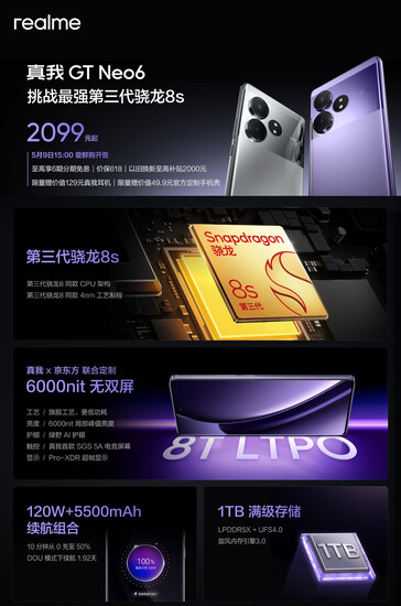 (图片来源：Realme）
